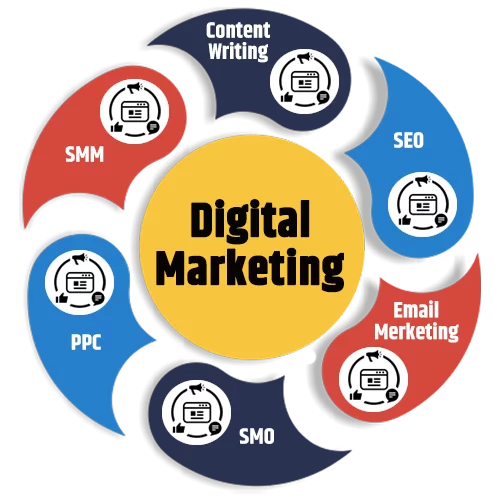 Digital Marketing